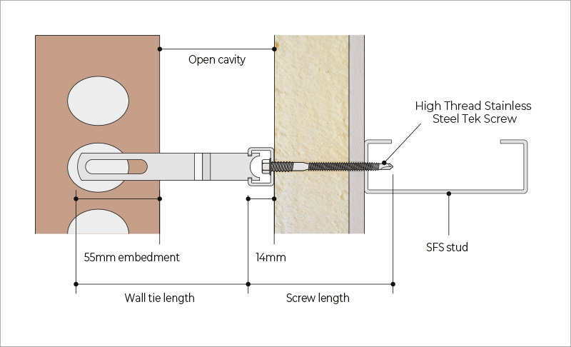 Birck tie channel systems - rigid insulation