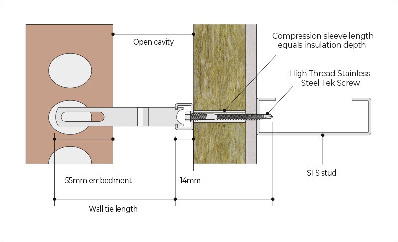 Brick tie channel systems - semi rigid insulation